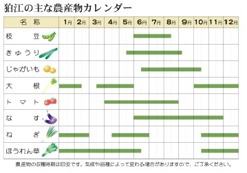 狛江の主な農産物カレンダー