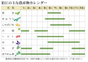 浙江主要农产品日历